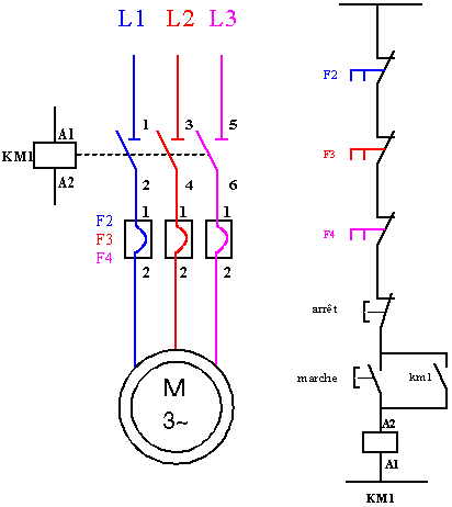 DEMARRAGE MOTEUR