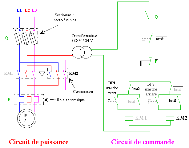 DEMARRAGE DIRECTE DE MOTEUR ASYNCHONE TRIPHASE